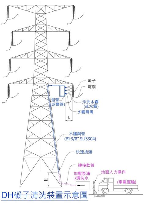 高壓電塔 高度|電力鐵塔高低不一，如何判斷鐵塔的電壓等級，每個人都應知道